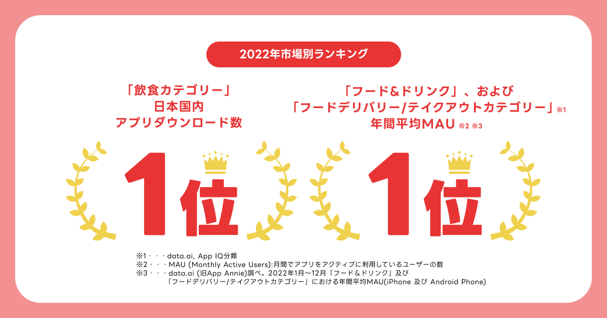 出前館　2022年市場別ランキング「飲食カテゴリー」で日本国内アプリダウンロード数1位！